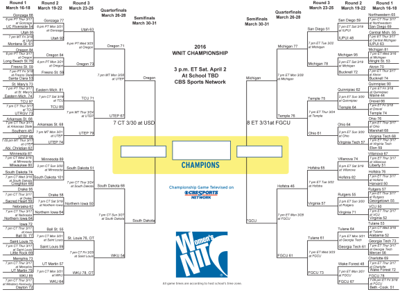 2016 WNIT Bracket & Results – Hoopfeed.com