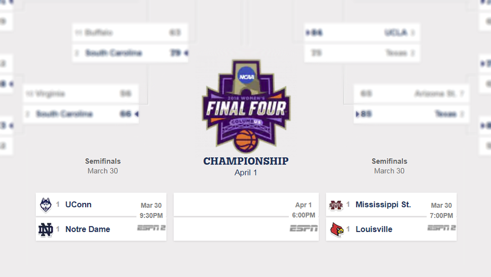 Final Four matchups set; No. 1 seeds ready to battle for the