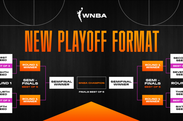 New WNBA Playoff Format as of 2002. Image: WNBA.