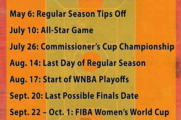 2022 WNBA Key Dates