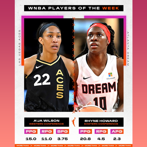 2022 WNBA Players of the Week: Week 1 –