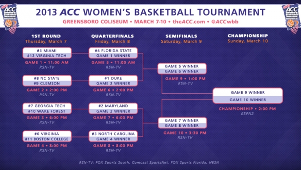 Dishin’ on the ACC tournament